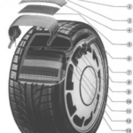 Sicherheit – Reifentechnik